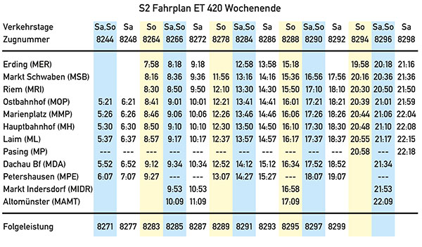 Bild: 420er Wochenendplan München als PDF-Datei